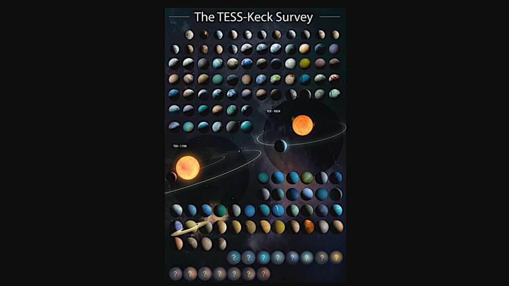 The TESS-Keck Survey XX: 15 New TESS Planets and a Uniform RV Analysis of all Survey Targets