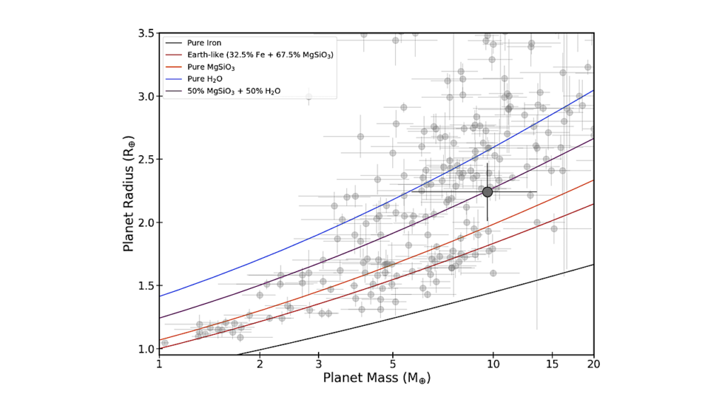 The TESS-Keck Survey. XXII. A sub-Neptune Orbiting TOI-1437