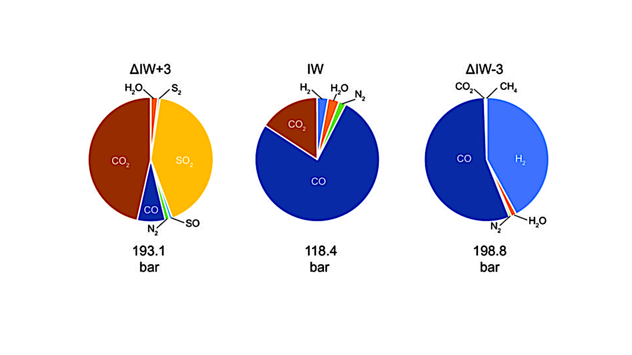 Interior Controls on the Habitability of Rocky Planets