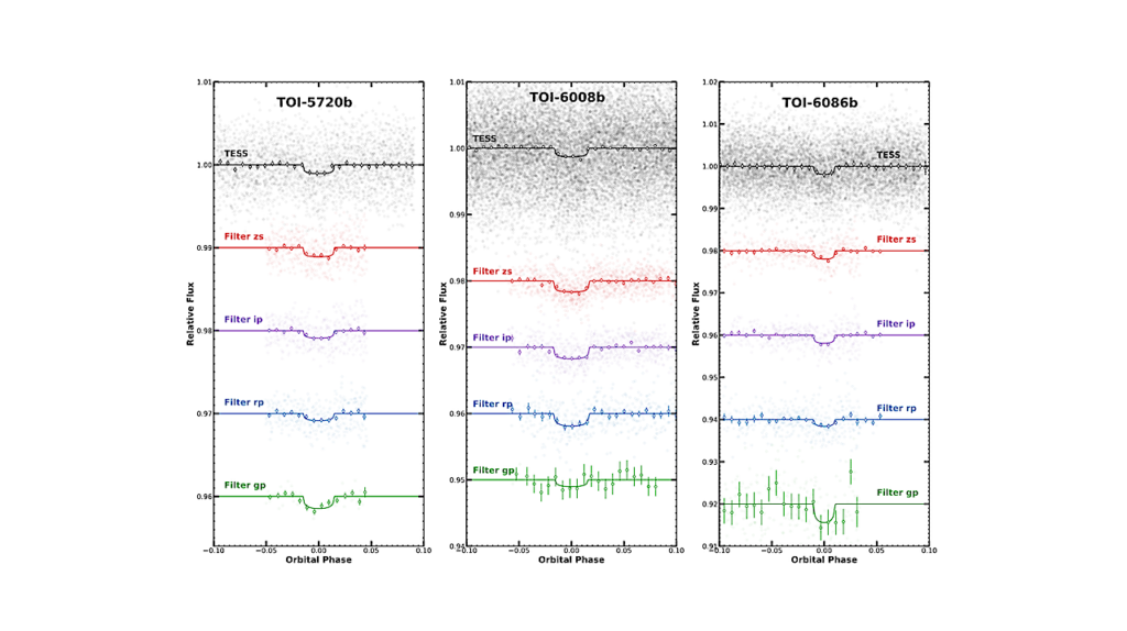 Three Short-period Earth-sized Planets Around M dwarfs Discovered By TESS: TOI-5720b, TOI-6008b And TOI-6086b