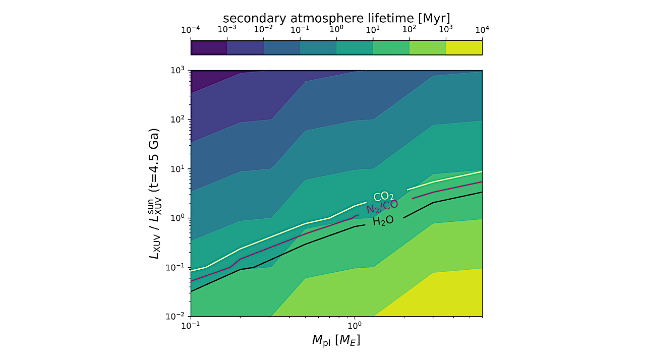 Volatile Atmospheres Of Lava Worlds