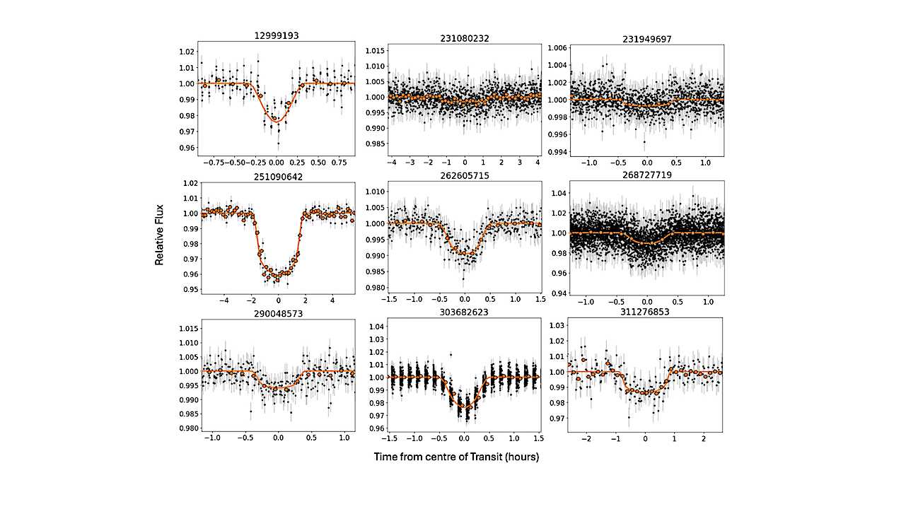 9 New M Dwarf Planet Candidates From TESS Including 5 Gas Giants