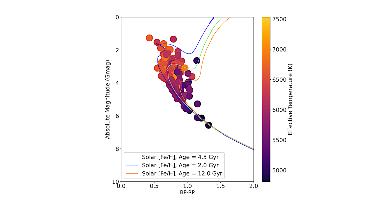 BEBOP V. Homogeneous Stellar Analysis of Potential Circumbinary Planet Hosts