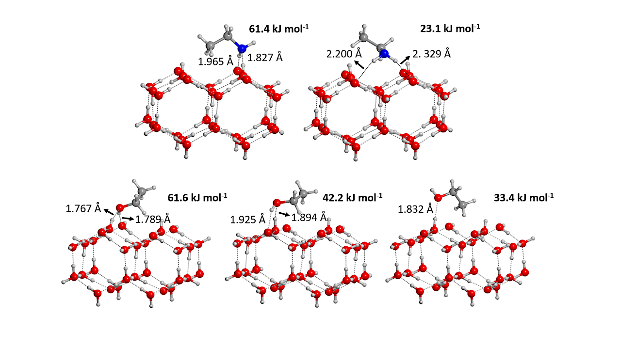 Binding Energies of Ethanol and Ethylamine on Interstellar Water Ices: Synergy Between Theory and Experiments