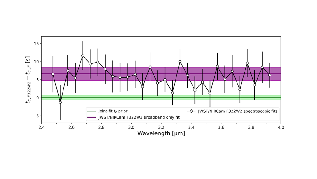 Evidence for Morning-to-Evening Limb Asymmetry on the Cool Low-Density Exoplanet WASP-107b