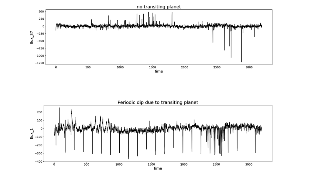 ExoSpikeNet: A Light Curve Analysis Based Spiking Neural Network for Exoplanet Detection
