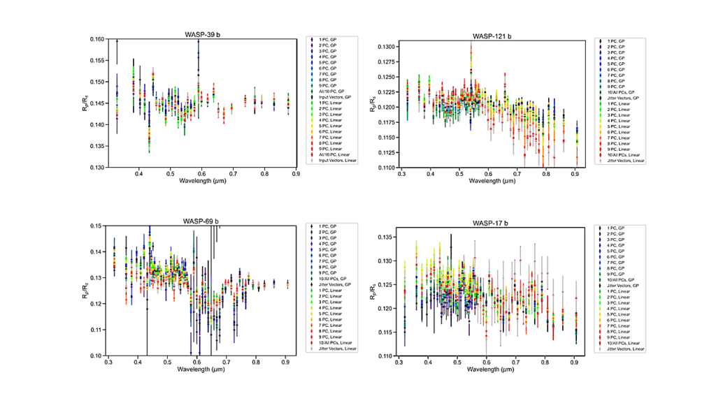 HST SHEL: Enabling Comparative Exoplanetology with HST/STIS