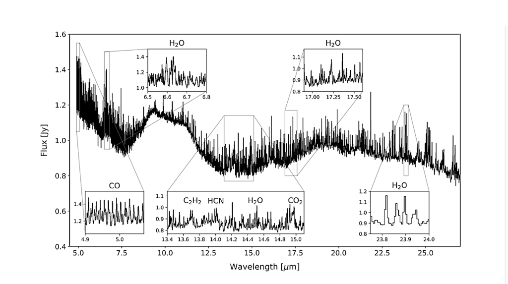 MINDS. A multi-instrument investigation into the molecule-rich JWST-MIRI spectrum of the DF Tau binary system