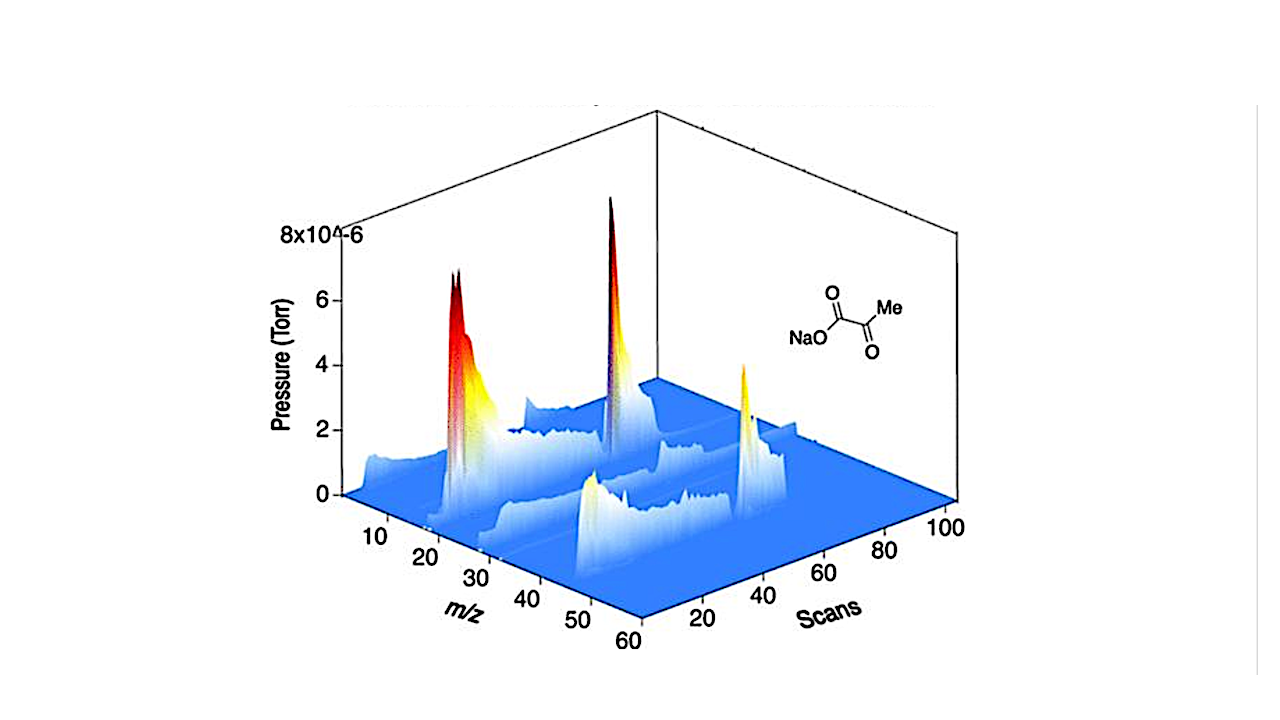 Photochemical Stability and Reactivity of Sodium Pyruvate: Implications for Organic Analysis on Ceres