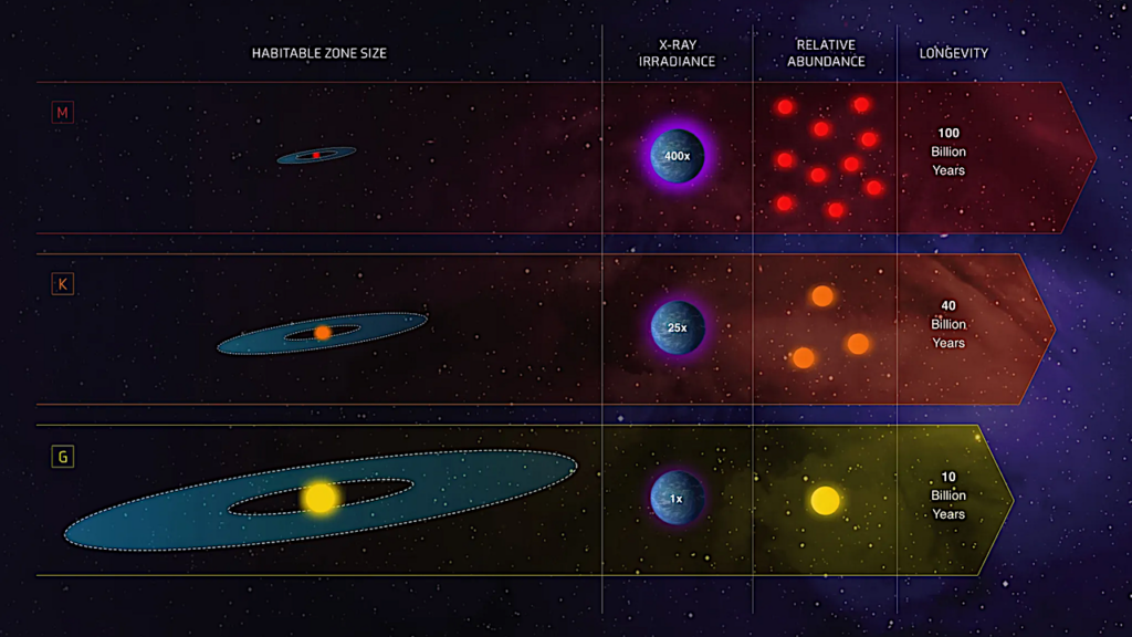 Reconnaissance Of Potentially Habitable Worlds With Webb Space Telescope