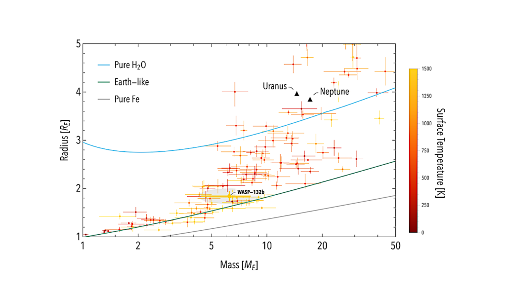 Refining the WASP-132 Multi-planetary System: Discovery of a Cold Giant Planet and Mass Measurement of a hot Super-Earth