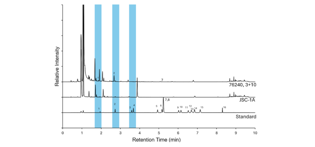 The 0 to 10 min. region of the LC-FD chromatograms region of the LC-FD chromatograms (no significant peaks were observed outside of this retention time range). AccQ·Tag derivatization (10 min) of amines in the standard and of the room temperature water extracts. Peaks were identified in the samples by comparison of the UV fluorescence retention time and multiple reaction monitoring mass (MRM) transitions to those in the standard analyzed on the same day and are designated by peak numbers as follows: 1) methylamine; 2) ethylamine; 3) isopropylamine; 4) propylamine; 5) secbutylamine; 6) isobutylamine; 7) n-butylamine; 8) tert-butylamine; 9) 3- aminopentane; 10) 2-amino-3-methylbutane; 11) sec-pentylamine; 12) 2- methylbutylamine; 13) tert-pentylamine; 14) isopentylamine; 15) pentylamine; and 16) hexylamine. -- -- JGR Planets