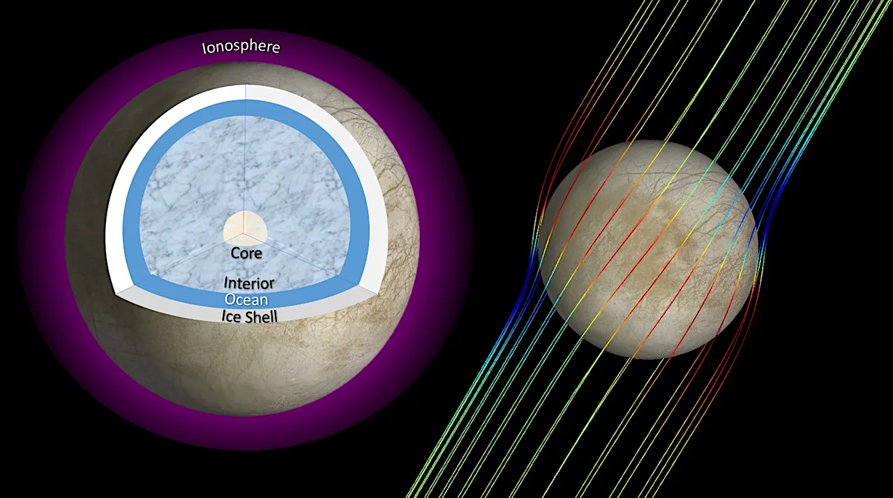 Tricorder Tech: Using Solid State Quantum Magnetometers To Seek Out Water Worlds