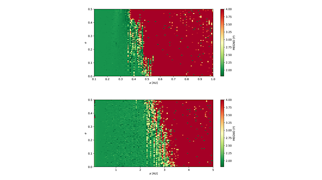 Stability of the Potential Super Jupiter in Alpha Centauri System