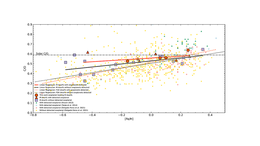 Stellar Characterization and Chemical Abundances of Exoplanet Hosting M dwarfs from APOGEE Spectra: Future JWST Targets