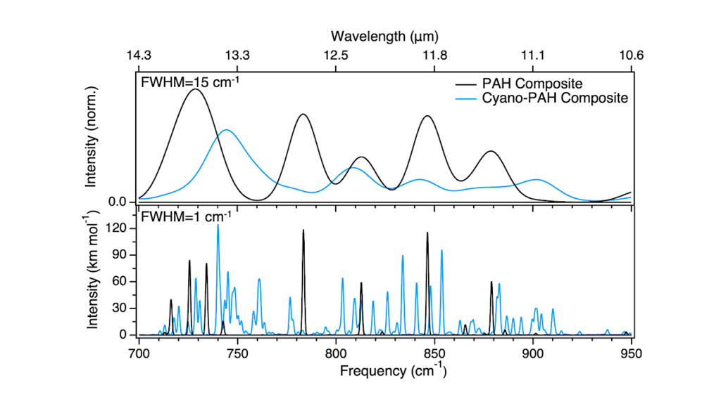 The High-Resolution Far- to Near-Infrared Anharmonic Absorption Spectra of Cyano-Substituted Polycyclic Aromatic Hydrocarbons from 300-6200 cm−1