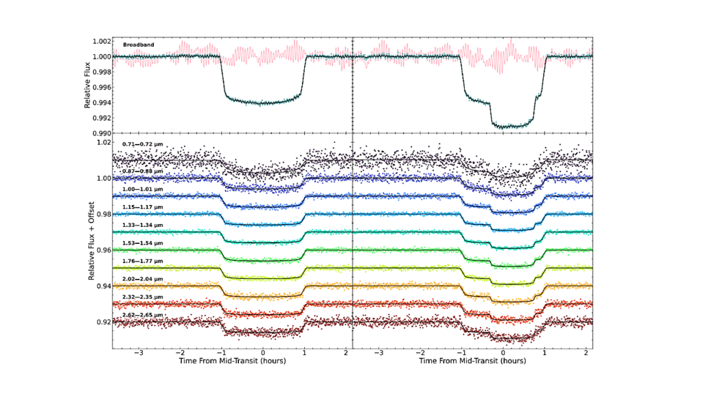 Transmission Spectroscopy of the Habitable Zone Exoplanet LHS 1140 b with JWST/NIRISS