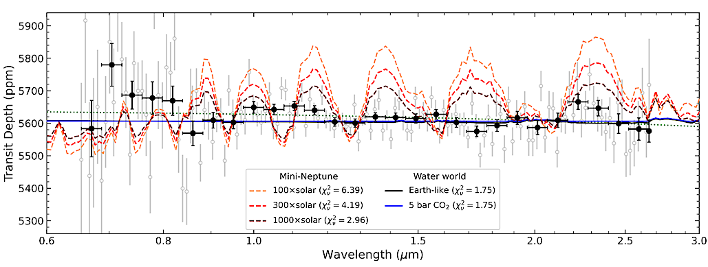 Transmission Spectroscopy of the Habitable Zone Exoplanet LHS 1140 b ...