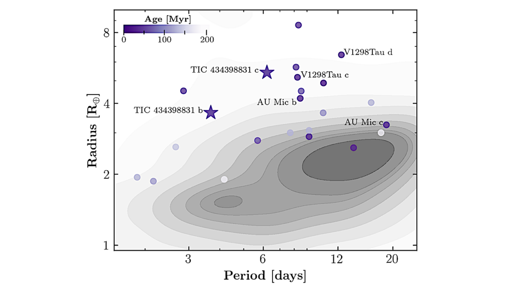 A Transiting Multi-planet System In The 61 Million Year Old Association Theia 116