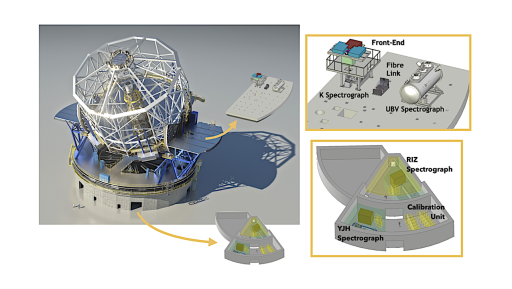 ANDES, The High Resolution Spectrograph For The ELT: Science Goals, Project Overview And Future Developments