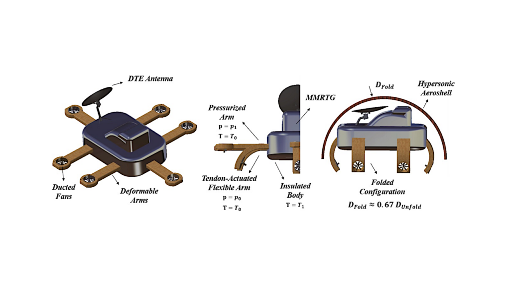 Away Team Droid Tech: A Novel Concept for Titan Robotic Exploration Based On Soft Morphing Aerial Robots