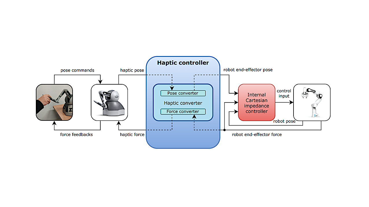 Away Team Droid Tech: Human-Robot Interface for Teleoperated Robotized Planetary Sample Collection and Assembly