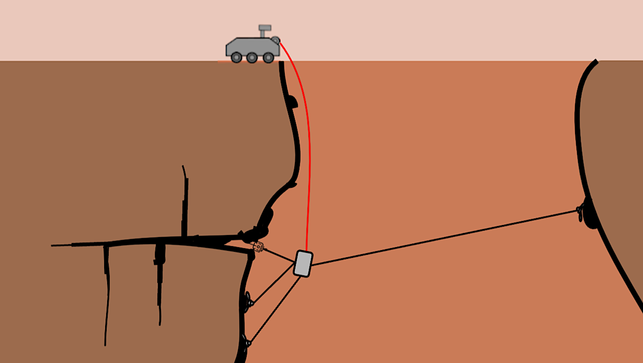 Away Team Droid Tech: Martian Exploration of Lava Tubes (MELT) with ReachBot: Scientific Investigation and Concept of Operations