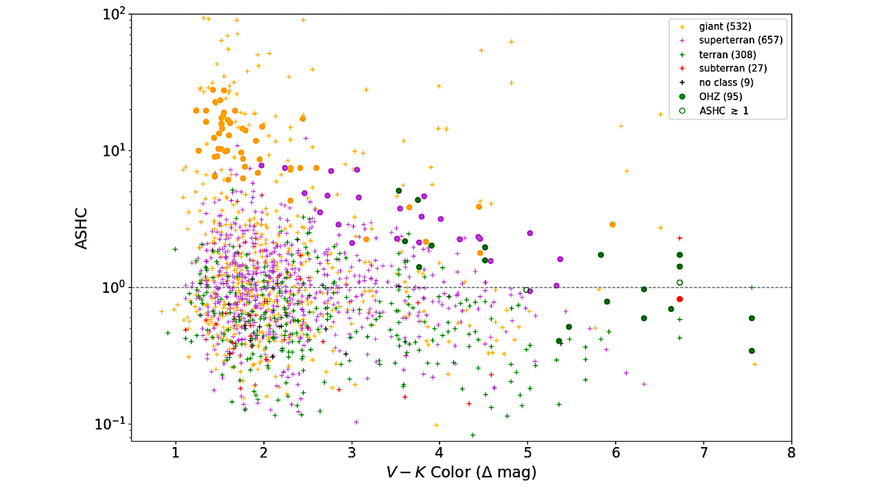 Exploring The Effects Of Stellar Magnetism On Potential Habitability Of Exoplanets