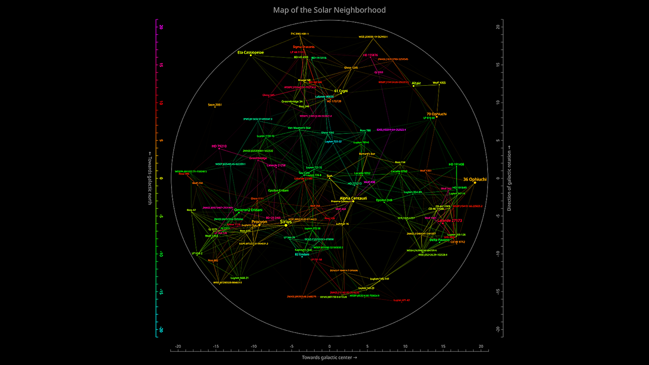 Multiplicity Of Stars With Planets In The Solar Neighbourhood