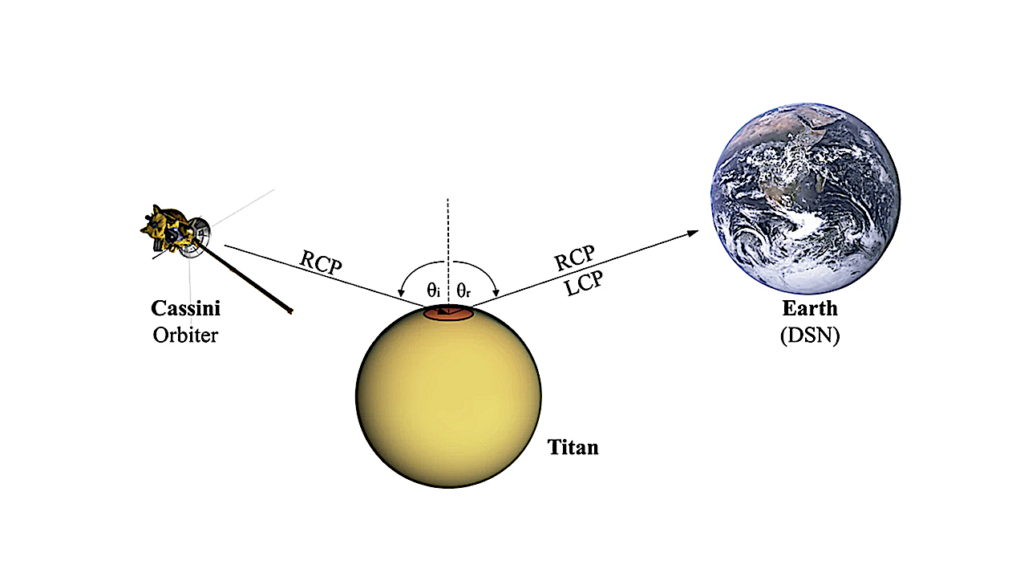 New Analysis Of Cassini Data Yields Insights Into Titan’s Seas