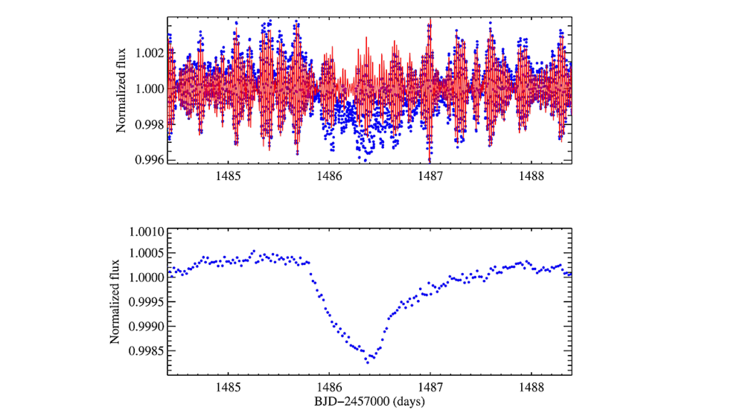 Numerical Simulations of Exocomet Transits: Insights From BetaPic and KIC 3542116