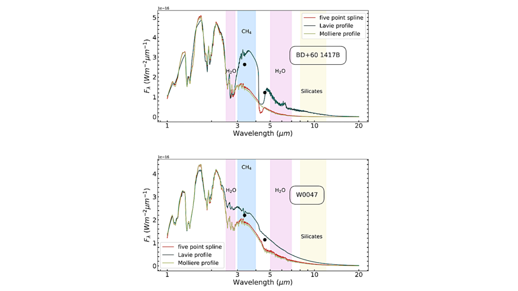 Retrieving Young Cloudy L-Dwarfs: A Nearby Planetary-Mass Companion BD+60 1417B and Its Isolated Red Twin W0047