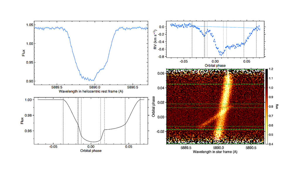 The ANTARESS workflow I. Optimal Extraction Of Spatially Resolved Stellar Spectra With High-resolution Transit Spectroscopy