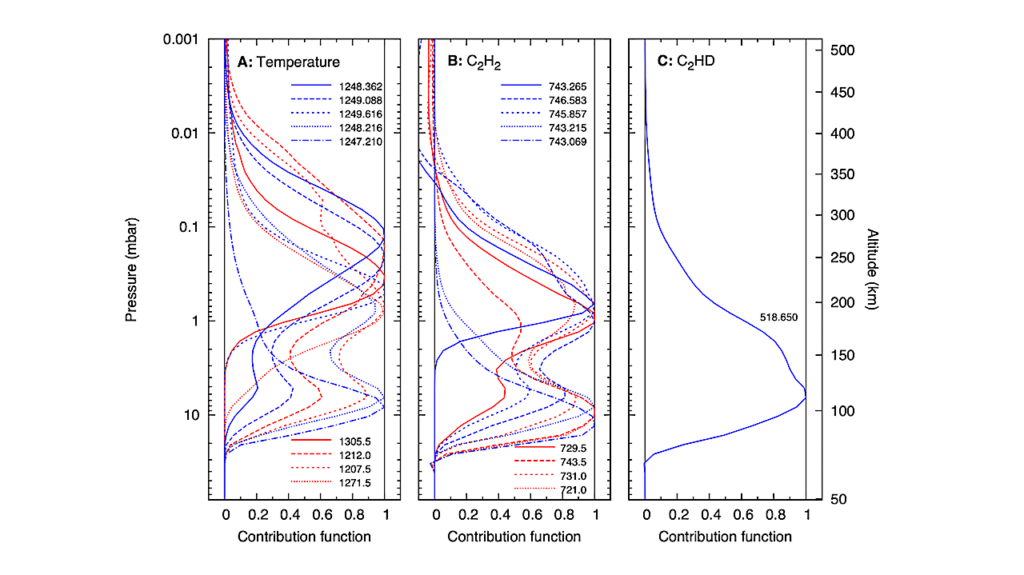 The D/H Ratio in Titan’s Acetylene From High Spectral Resolution IRTF/TEXES Observations