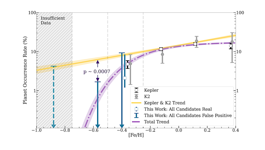 The First Evidence of a Host Star Metallicity Cut-off In The Formation of Super-Earth Planets