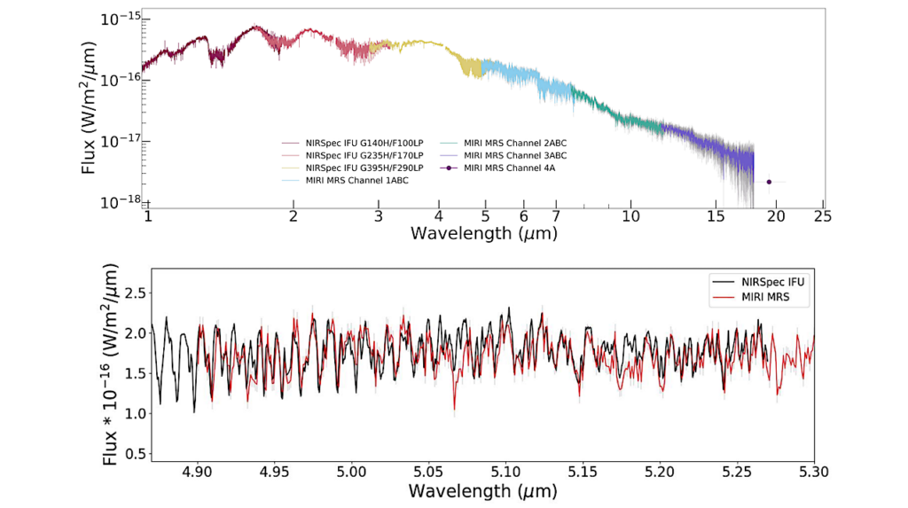 The JWST Early Release Science Program for Direct Observations of Exoplanetary Systems II: A 1 to 20 Micron Spectrum of the Planetary-Mass Companion VHS 1256-1257 b