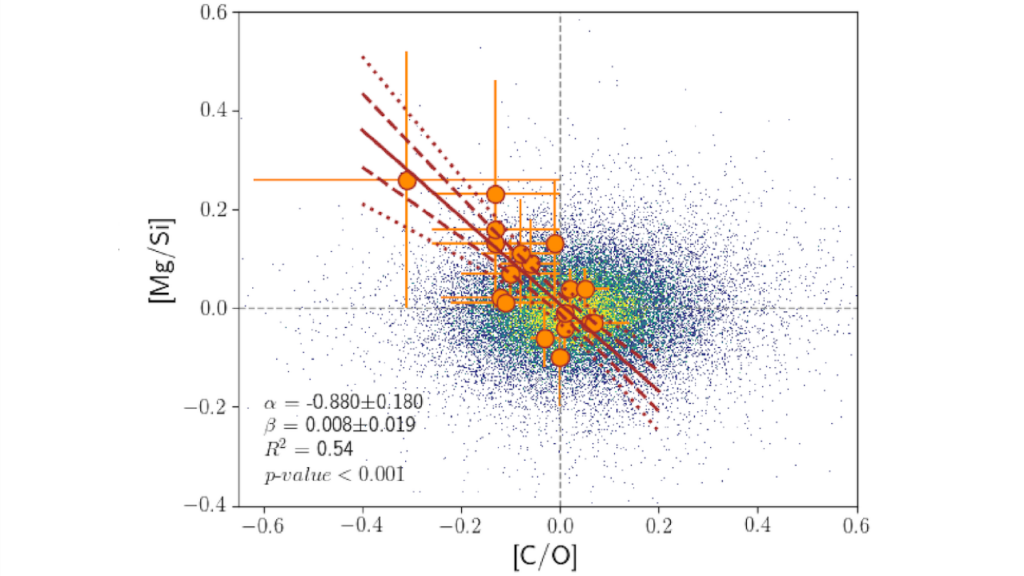 Towards Characterising Rocky Worlds: Trends In Chemical Make-ups Of M dwarfs Versus GK dwarfs