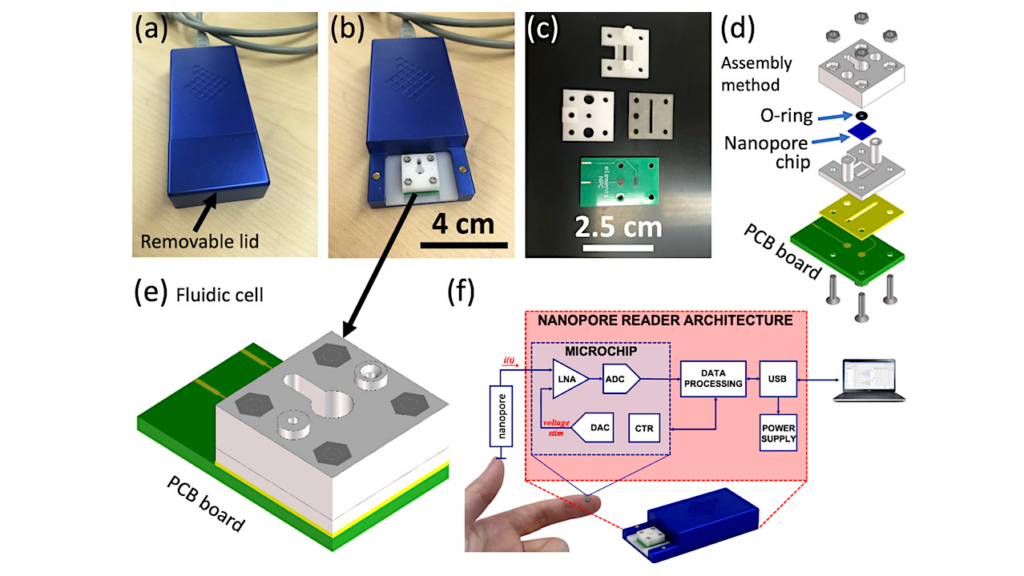 Tricorder Tech: Detection Of Single Analyte And Environmental Samples With Silicon Nitride Nanopores: Antarctic Dirt Particulates and DNA in Artificial Seawater