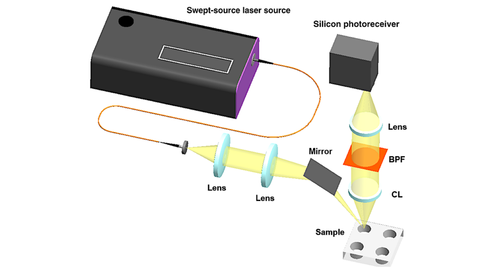 Tricorder Tech: Portable Swept-source Raman Spectrometer For Chemical and Biomedical Applications