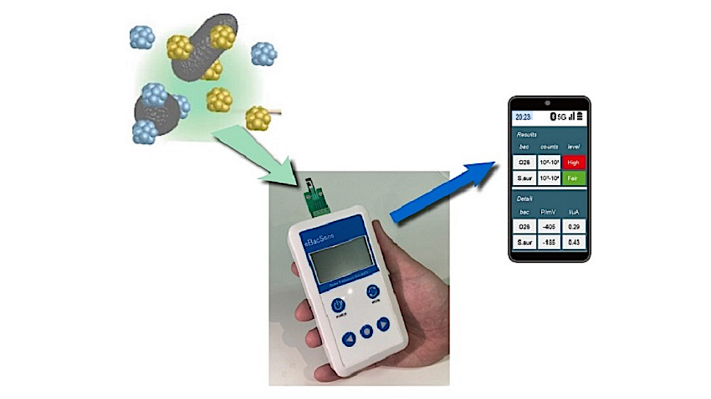 Tricorder Tech: Rapid, Simultaneous Detection Of Multiple Bacteria Achieved With Handheld Sensor