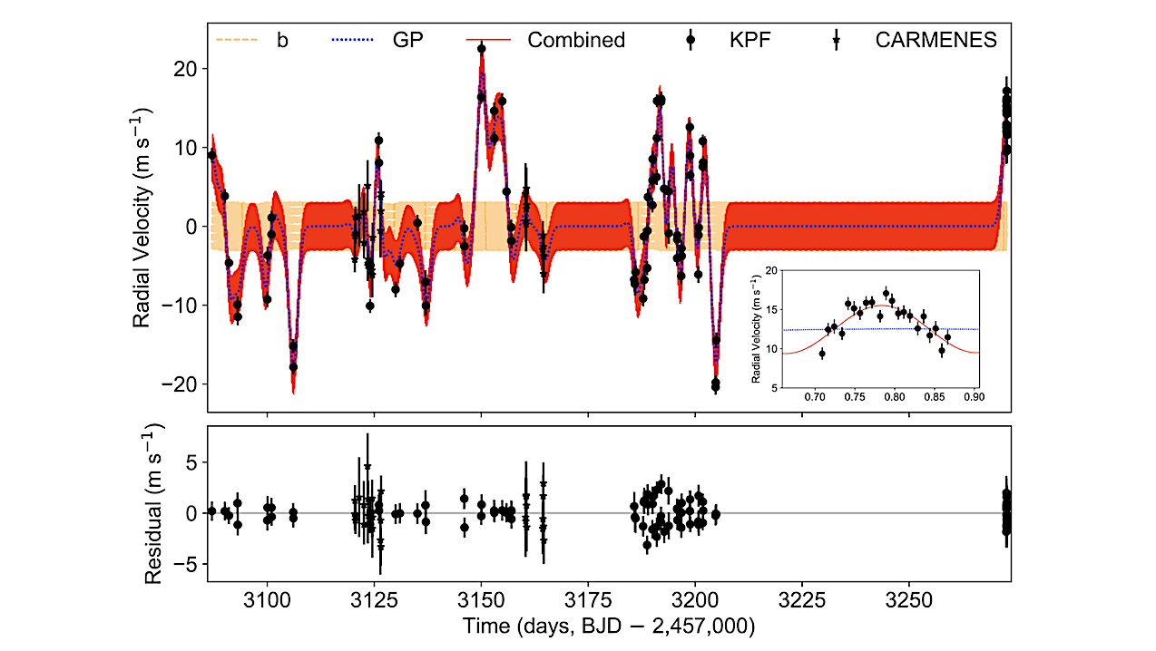 An Earth-sized Planet On The Verge Of Tidal Disruption