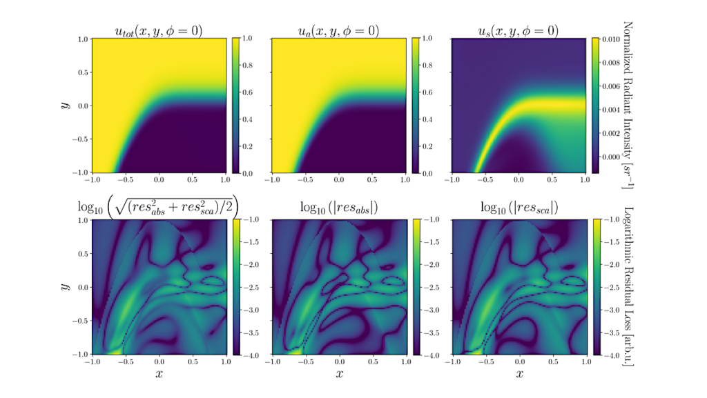 Approximating Rayleigh Scattering in Exoplanetary Atmospheres using Physics-informed Neural Networks (PINNs)