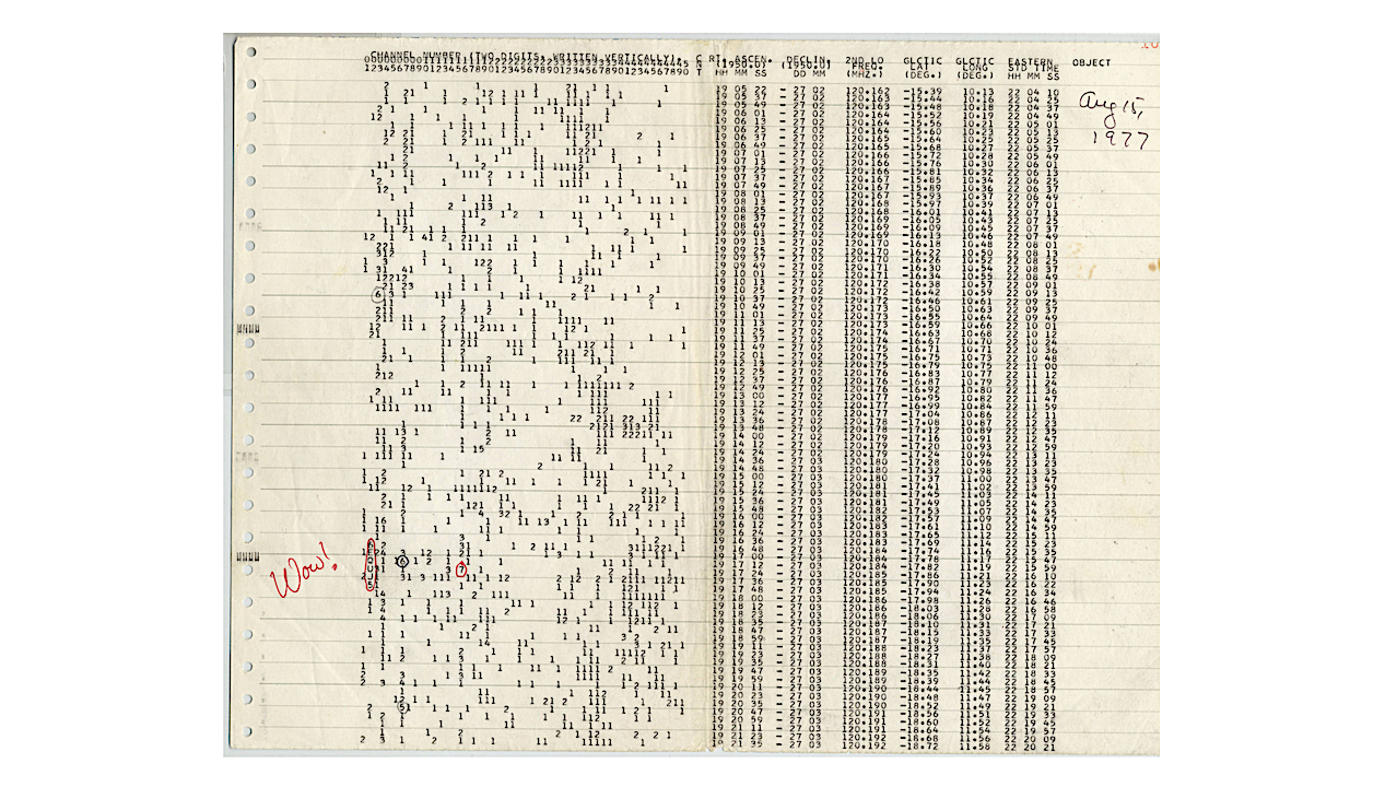 Arecibo Wow! I: An Astrophysical Explanation for the Wow! Signal