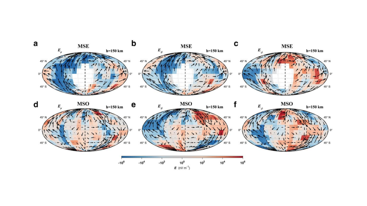 Characterizing The Current Systems In The Martian Ionosphere