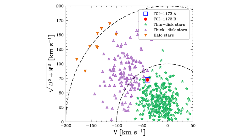 Detailed Abundances of the Planet-hosting TOI-1173 A/B system: Possible Evidence of Planet Engulfment in a Very Wide Binary