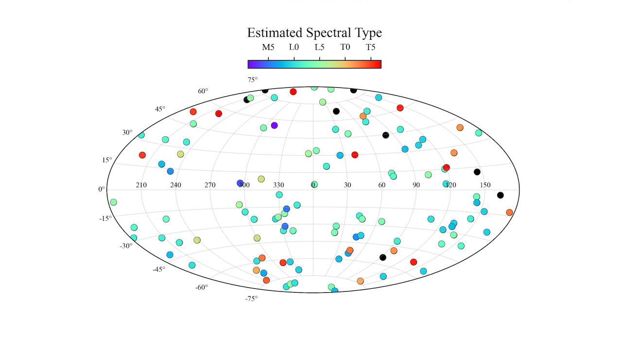 Machine learning techniques discover 118 new ultra-cool dwarf candidates