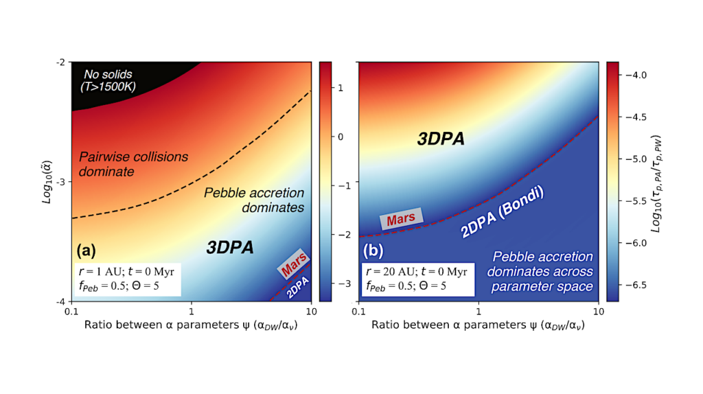 Dust-Gas Coupling in Turbulence – and MHD Wind-Driven Protoplanetary Disks: Implications for Rocky Planet Formation