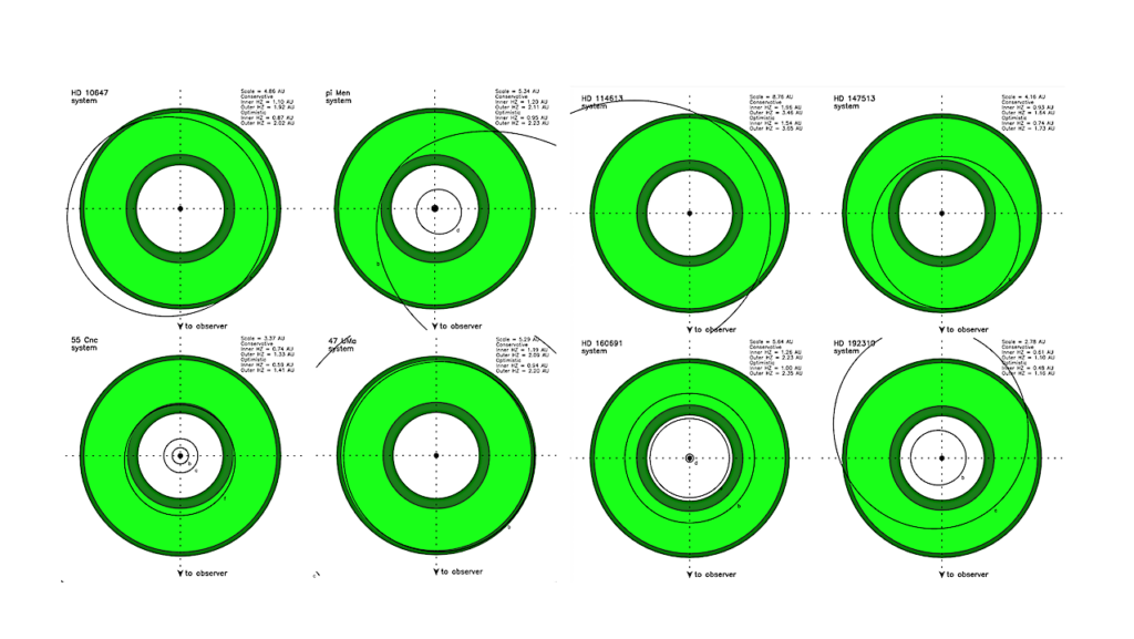 Dynamical Viability Assessment for Habitable Worlds Observatory Targets