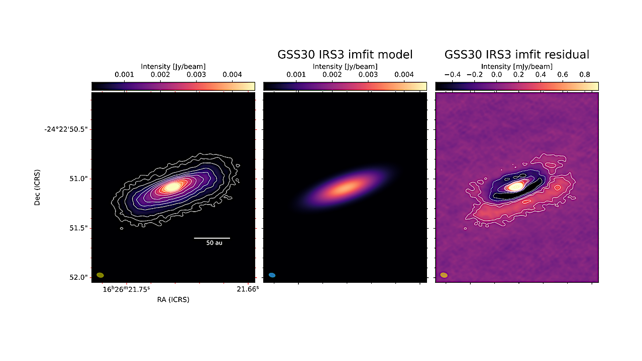 Formación temprana de planetas en eDisk