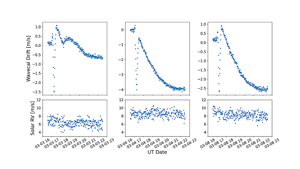 Earths Within Reach: Evaluation of Strategies for Mitigating Solar Variability Using 3.5 years Of NEID Sun-as-a-Star Observations